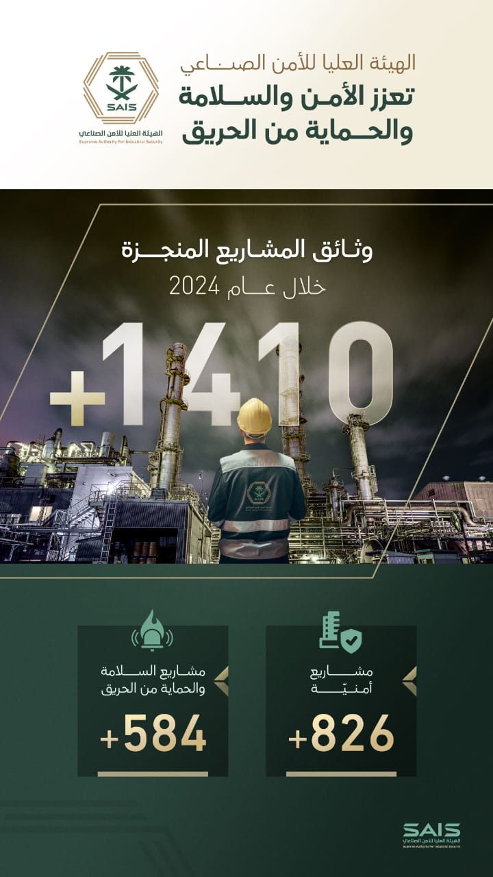 الهيئه العليا للأمن الصناعي قامت بمراجعه 1400 وثيقه لمشاريع الأمن والسلامة خلال عام 2024