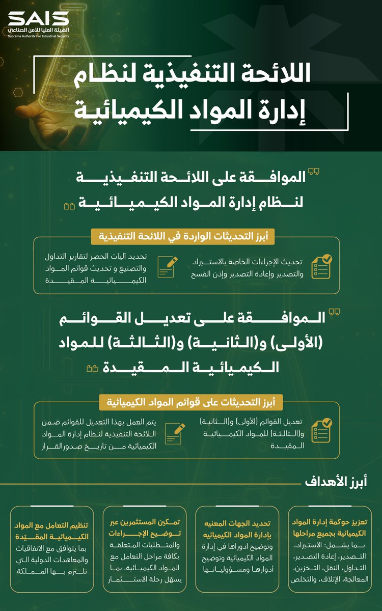 نحو تعزيز كفاءة إدارة المواد الكيميائية ورفع مستوى السلامة؛ الهيئة العليا للأمن الصناعي تعلن عن تحديث اللائحة التنفيذية والقوائم (الأولى) و(الثانية) و(الثالثة)